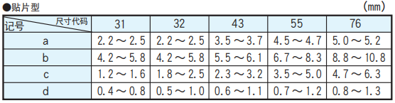 NCC電容多層陶瓷電容器的基板設計 NCC電容多層陶瓷電容器的基板設計