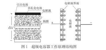什么是超級電容？超級電容器的原理及特點是什么